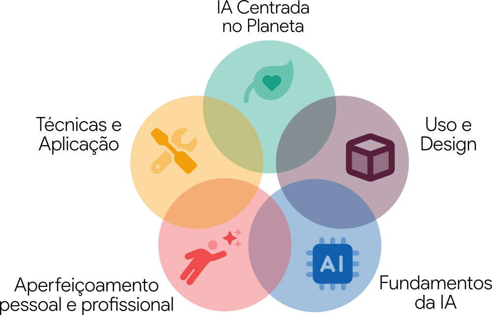 AI Aspects