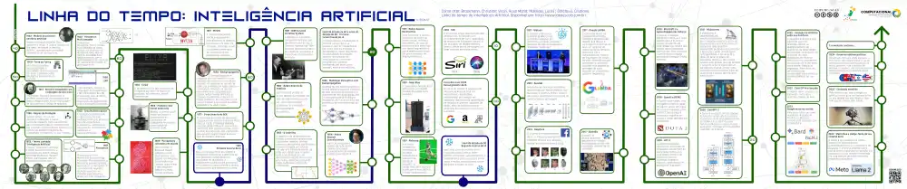Timeline
